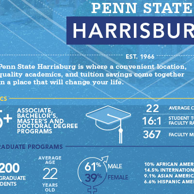 Example image: A slice image of part of a infographic of the Penn State Harrisburg campus with shield outline