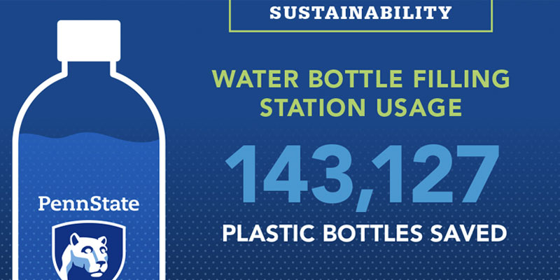 Points design example - light blue dots over blue background with graphic of a white outline water bottle with the Penn State mark in the middle and some static numbers on the right